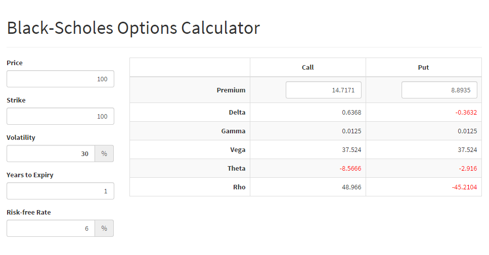 black-scholes-implied-volatility-options-calculator-online-options